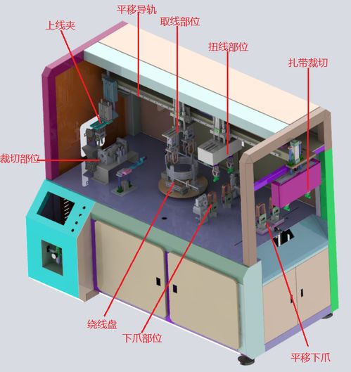 設(shè)備選擇合作廠商技巧之一 機(jī)械設(shè)備研發(fā)