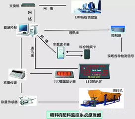 深圳孟川科技發布全新球磨機配料管理系統，引領工業智能化升級